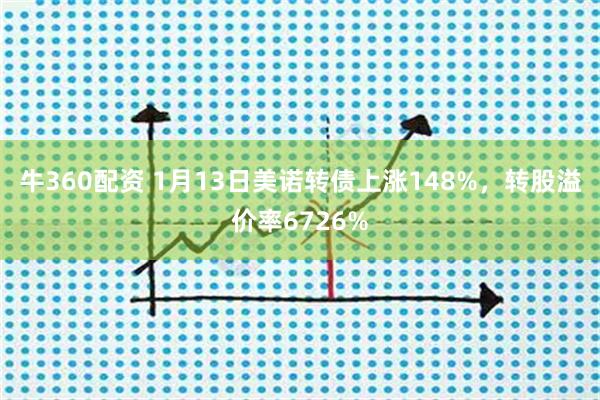 牛360配资 1月13日美诺转债上涨148%，转股溢价率6726%